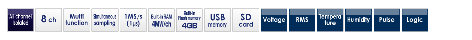 Graphtec midi Loggger GL980 Icons.png