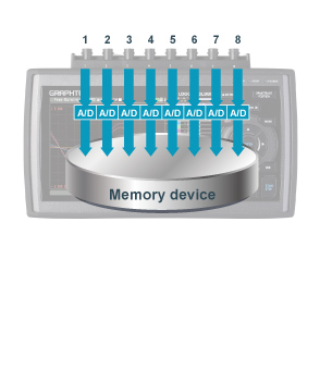 Graphtec midi Loggger GL980 Features Hi Speed Simultaneous Sampling Isolated Input.jpg