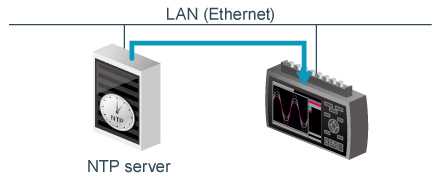 Graphtec midi Loggger GL980 Feature NTP Client Function.jpg