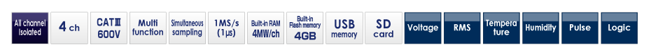 Graphtec midi Loggger GL980 Icons.png