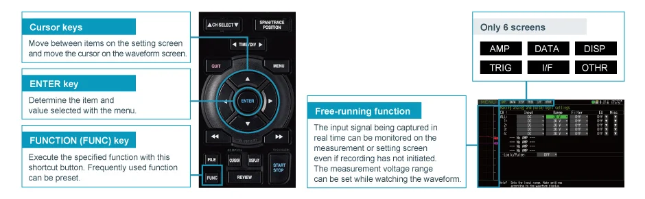 Graphtec midi Loggger GL980 Feature Quick Easy Set Up Process.jpg