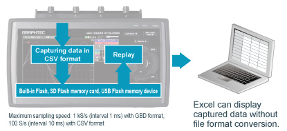 midi logger Graphtec GL2000 Feature Save Relay Data CSV Format.jpg