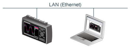 midi logger Graphtec GL2000 Ethernet LAN USB Web Server Function.jpg