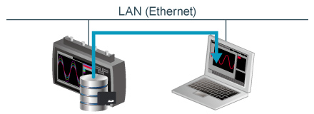 midi logger Graphtec GL2000 Ethernet LAN USB FTP Server Function.jpg