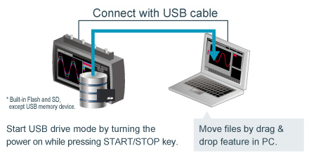 midi logger Graphtec GL2000 Ethernet LAN USB Drive Mode.jpg