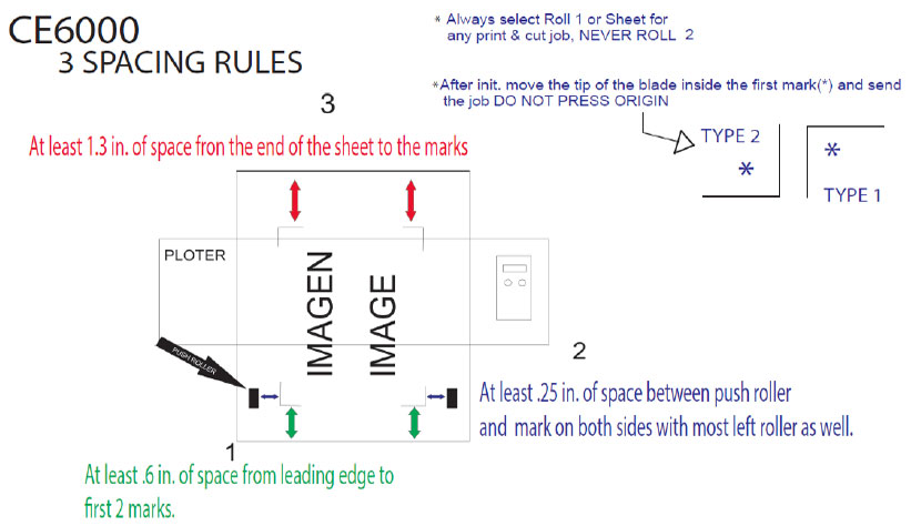 CP FAQ VIDEO PRINT AND CUT ISSUES NOT READING MARKS