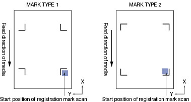 Scan Marks - GraphTec Cutting Plotter Support Requests - USCutter