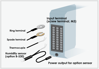 Graphtec Instrument GL7000 Modules GL7-M Application Examples.gif