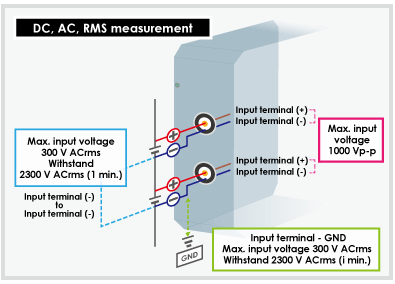 Graphtec Instrument GL7000 Modules Measurements.gif