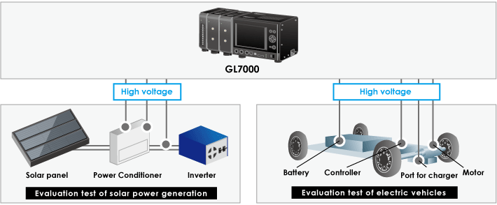 Graphtec Instrument GL7000 Modules GL7-HSV Application Examples.gif