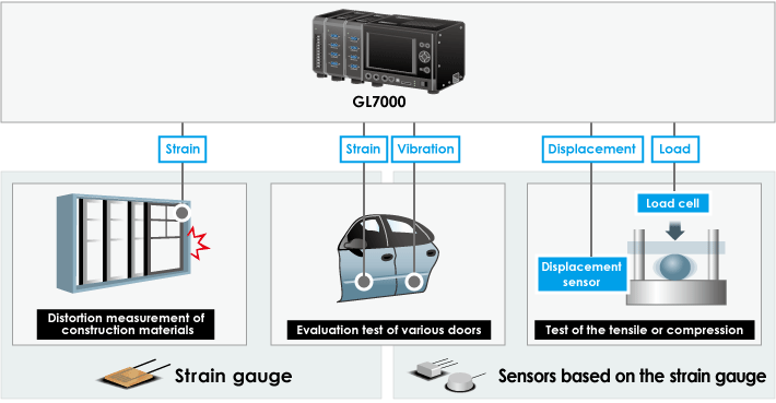 Graphtec Instrument GL7000 Modules GL7-HSV Application Examples.gif