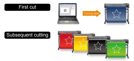 CE6000 Plus Series Vinyl Cutters, Cut Plotters, Vinyl Cutting, Roll ...