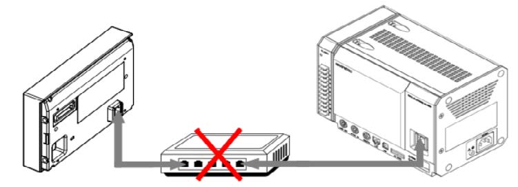 CAUTION: DO NOT USE CROSS CABLE