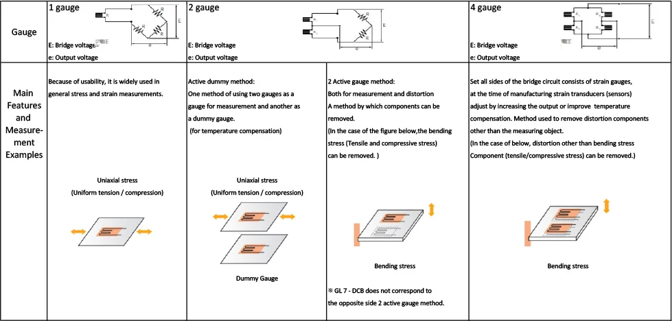 *: Please refer to the strain gauge and bridge circuit configuration of additional document (connection method and utilization).