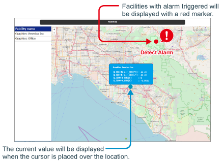Remote Monitoring System GRM-One Series Graphtec Loction View Display.png