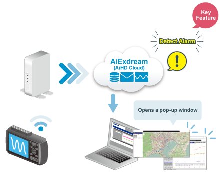 Remote Monitoring System GRM-One Series Graphtec Alarm Report Feature - Auto Window Pop-up Feature Triggered by Alarm.png