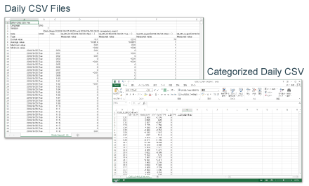 Remote Monitoring System GRM Download Feature for Measurement Data Files CSV.png