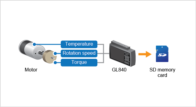 AP0251 GL840 electronics.png