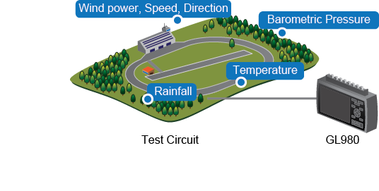 AP0099 GL980 environmental.png