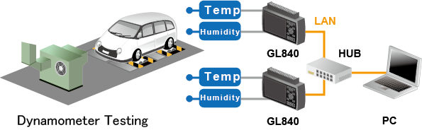 AP0084 GL840 automotive.png