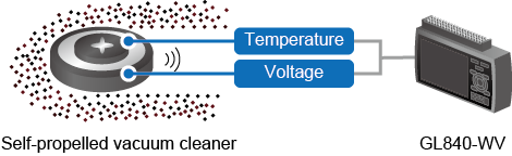 AP0285 GL840 home appliance.png