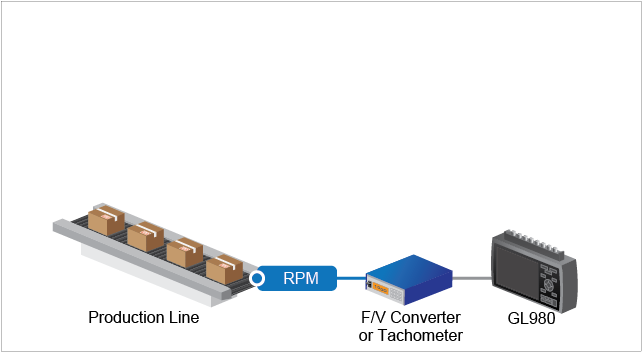 AP0102 GL980 production.png