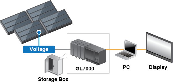 AP0054 GL7000 electronics.png