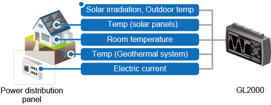 AP0251 GL840 electronics.png