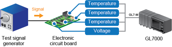 AP0268 GL7000 electronics.png