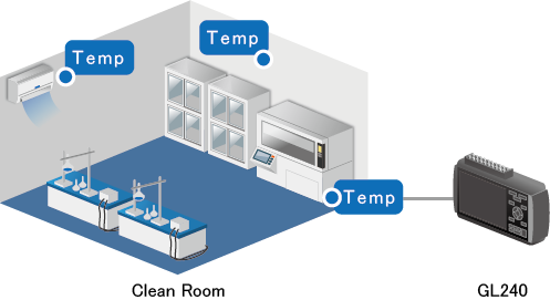 AP0176 GL240 clean room.png