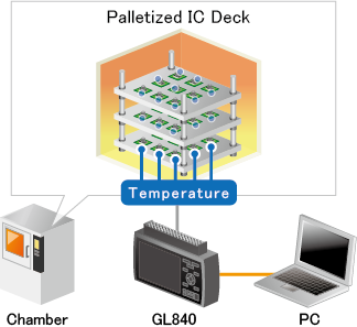 AP0077 GL840 semiconductor.png