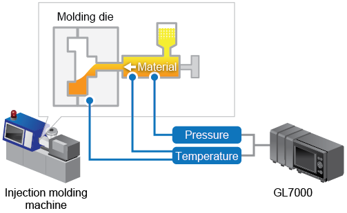 GL7000 AP0070 - injection molding.png
