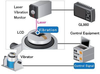 GL980 AP0110 - Vibration testing for portable lcd gaming screens.png