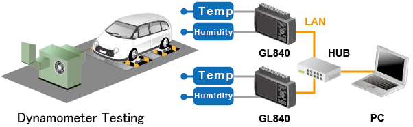 GL840 AP0084 - environmental life cycle stress testing.png