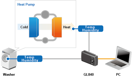 GL840 AP0085 - temp humidity of appliances.png