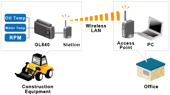 GL840 AP0086 - construction equip temp.png