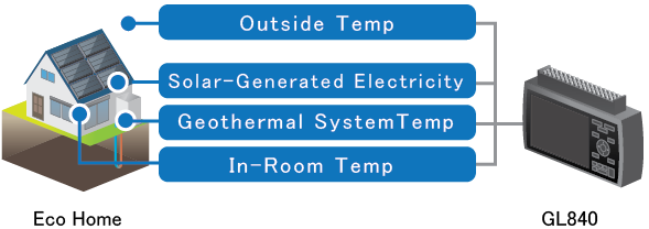 GL840 AP0090 - solar voltage temp.png