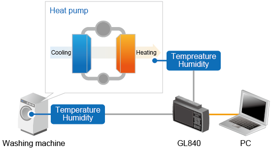GL840 AP0247 - heat pump GL840.png