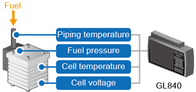 GL840 AP0255 - fuel cell GL840.png