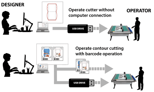 FCX2000 | Graphtec America, Inc