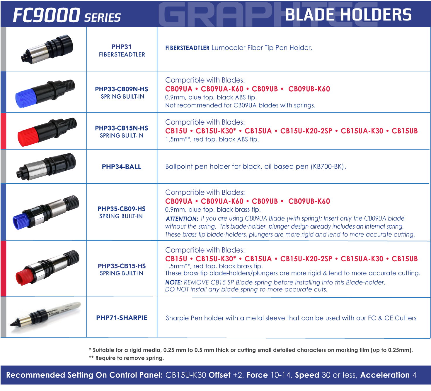 Graphtec Blades and Blade Holders Graphtec America, Inc
