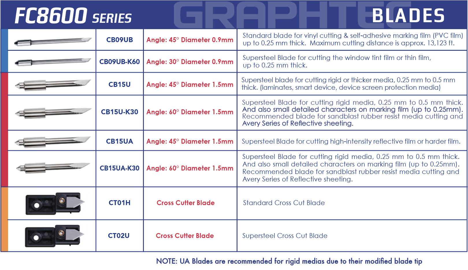 Graphtec - Blades and Blade Holders | Graphtec America, Inc
