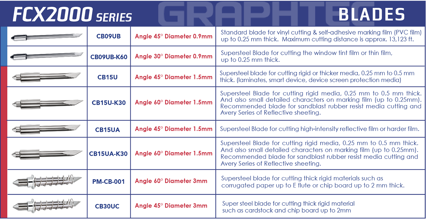Graphtec Blades and Blade Holders Graphtec America, Inc
