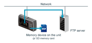 GL860 - HOME | Graphtec America, Inc
