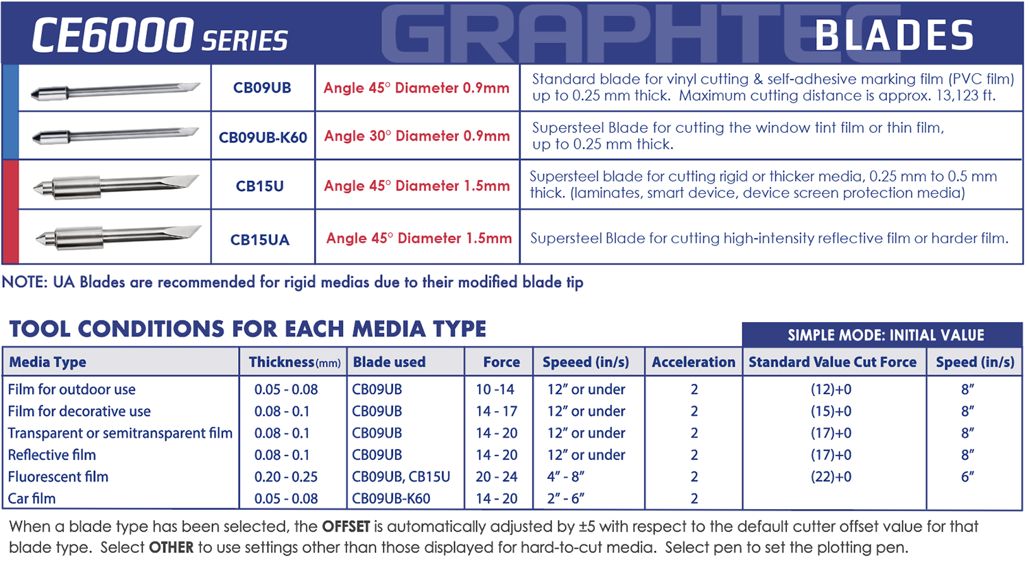 Graphtec Blades and Blade Holders Graphtec America, Inc