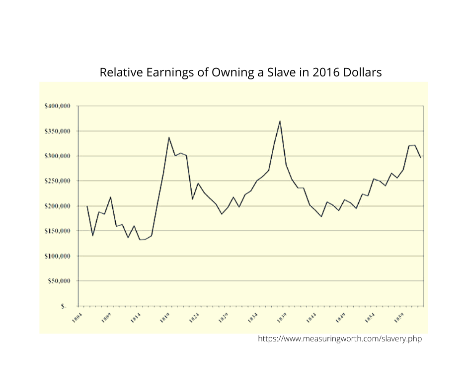MLK DAY &amp; Beyond-- Reparations: What is All the Talk About?