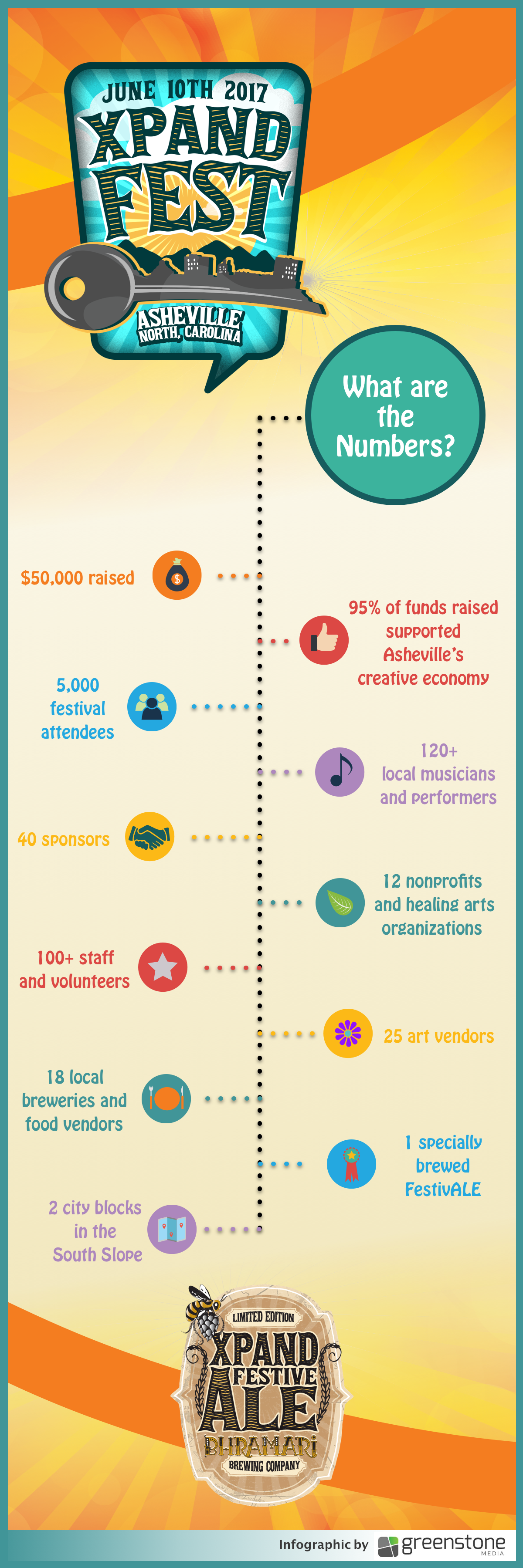 Xpand Fest: What are the Numbers?