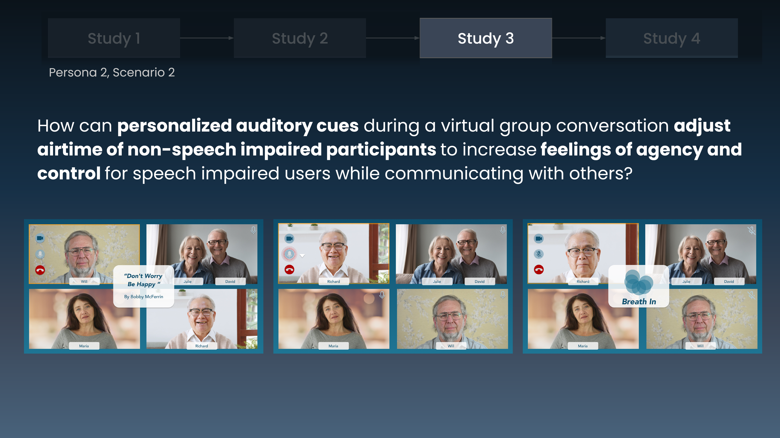 Multiple video call screenshots with older adults, showing speech cues and prompts like 'Don't Worry Be Happy' and 'Breath In', illustrating a study on personalized auditory cues for speech-impaired individuals in virtual group conversations.