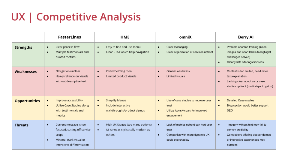 SWOT Competitive Analysis