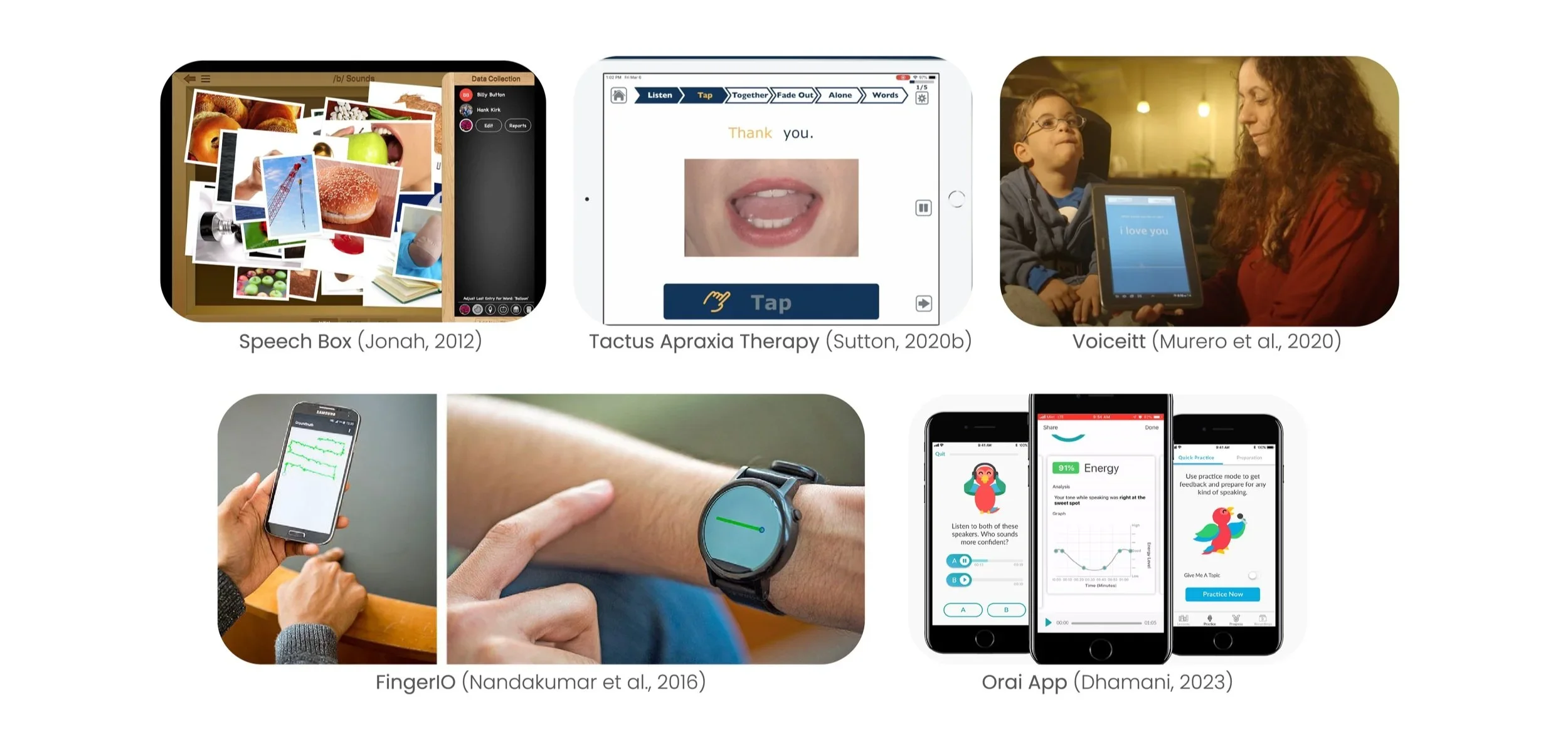 Collection of six images showing various speech therapy and communication assistive technology devices, including a photo collage tablet for speech cues, a tablet with an oral motor exercise app, a woman and child using a digital speech device, a smartphone with a voice analysis app, a smartwatch for speech therapy, and three smartphones displaying different language learning apps.